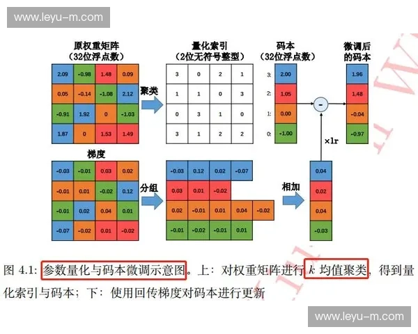 神经压缩技术投入试商用，大幅降低原始数据体积